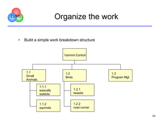 EVM of Project Management... | PDF