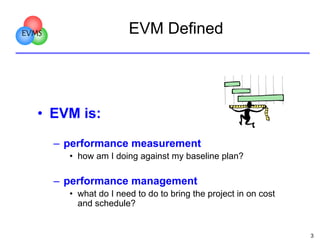 EVM Defined

EVMS

• EVM is:
– performance measurement
• how am I doing against my baseline plan?

– performance managemen...