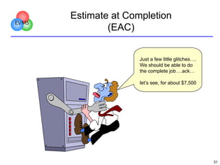 EVMS

Estimate at Completion
(EAC)

Just a few little glitches….
We should be able to do
the complete job….ack…
let’s see,...