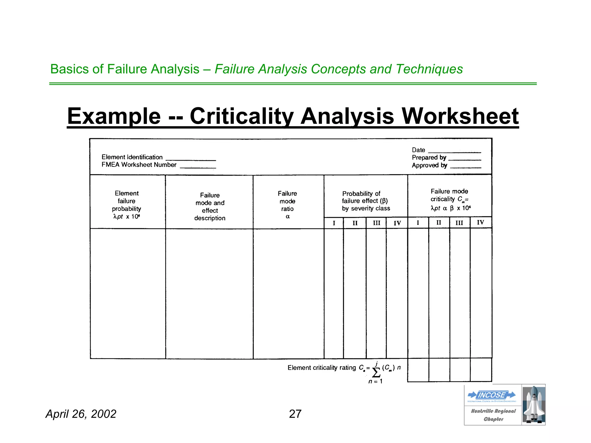 HHuunnttssvviillllee RReeggiioonnaall
CChhaapptteerr
April 26, 2002 27
Basics of Failure Analysis – Failure Analysis Concepts and Techniques
Example -- Criticality Analysis Worksheet
 