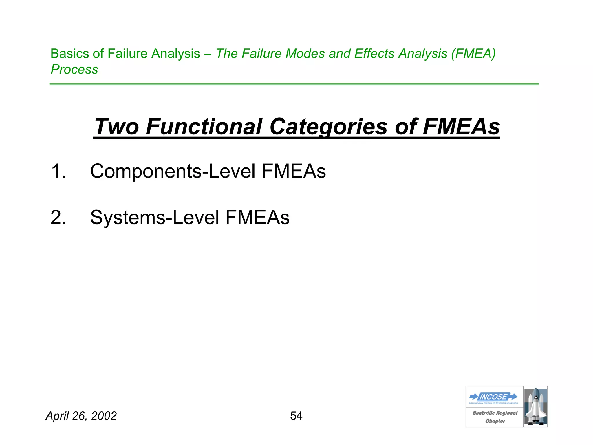 HHuunnttssvviillllee RReeggiioonnaall
CChhaapptteerr
April 26, 2002 54
Basics of Failure Analysis – The Failure Modes and Effects Analysis (FMEA)
Process
Two Functional Categories of FMEAs
1. Components-Level FMEAs
2. Systems-Level FMEAs
 