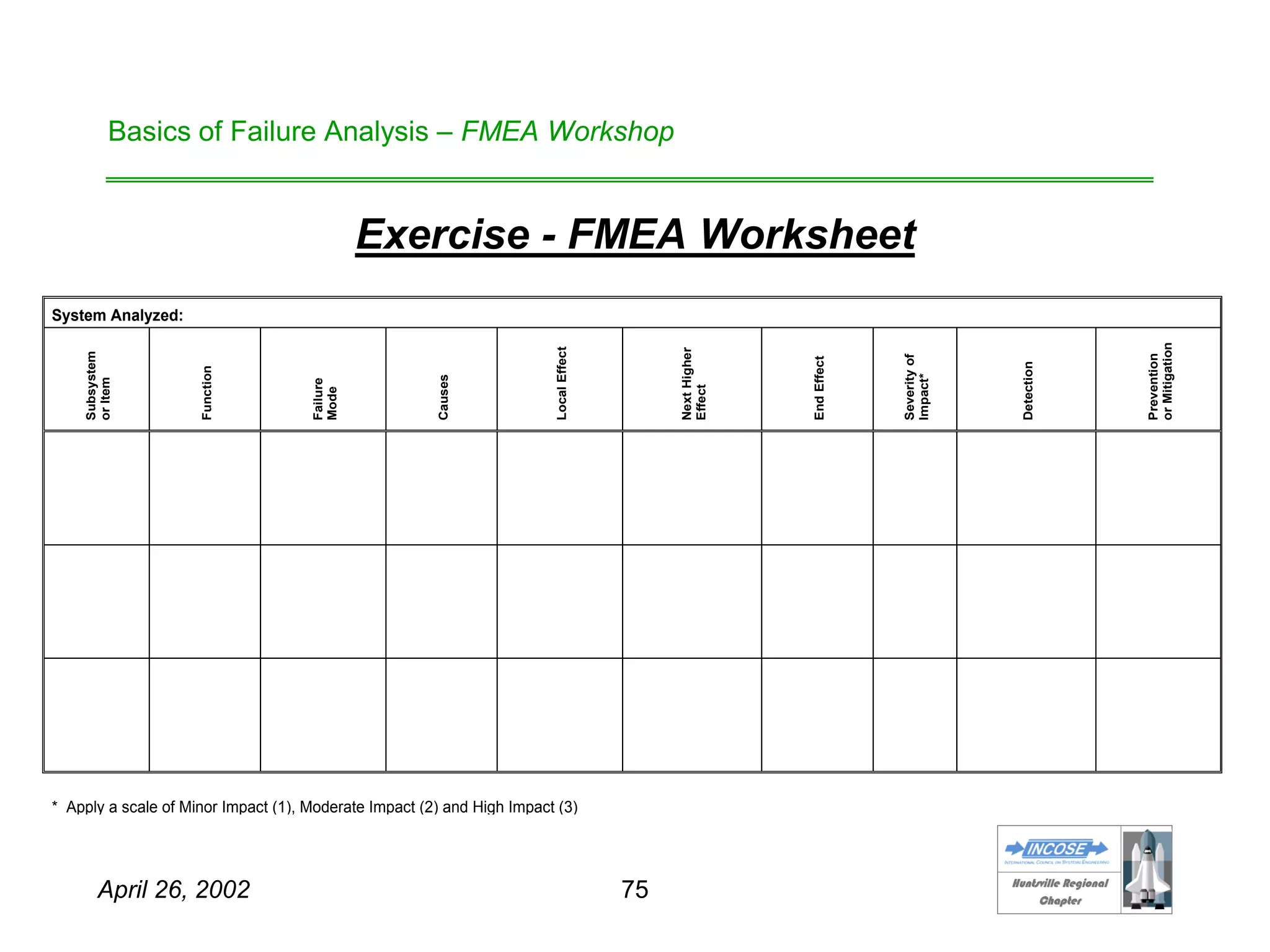 HHuunnttssvviillllee RReeggiioonnaall
CChhaapptteerr
April 26, 2002 75
Basics of Failure Analysis – FMEA Workshop
Exercise - FMEA Worksheet
System Analyzed:
Subsystem
orItem
Function
Failure
Mode
Causes
LocalEffect
NextHigher
Effect
EndEffect
Severityof
Impact*
Detection
Prevention
orMitigation
* Apply a scale of Minor Impact (1), Moderate Impact (2) and High Impact (3)
 
