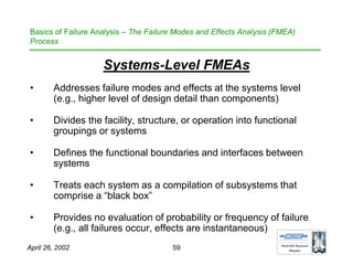Basics of Failure Analysis | PDF
