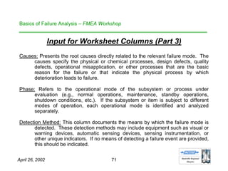 Basics of Failure Analysis | PDF