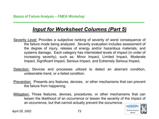 HHuunnttssvviillllee RReeggiioonnaall
CChhaapptteerr
April 26, 2002 73
Basics of Failure Analysis – FMEA Workshop
Input for Worksheet Columns (Part 5)
Severity Level: Provides a subjective ranking of severity of worst consequence of
the failure mode being analyzed. Severity evaluation includes assessment of
the degree of injury, release of energy and/or hazardous materials, and
systems damage. Each category has interrelated levels of impact (in order of
increasing severity), such as: Minor Impact, Limited Impact, Moderate
Impact, Significant Impact, Serious Impact, and Extremely Serious Impact.
Detection: Devices and processes utilized to detect an aberrant condition,
undesirable trend, or a failed condition.
Prevention: Presents any features, devices, or other mechanisms that can prevent
the failure from happening.
Mitigation: Those features, devices, procedures, or other mechanisms that can
lessen the likelihood of an occurrence or lessen the severity of the impact of
an occurrence, but that cannot actually prevent the occurrence.
 