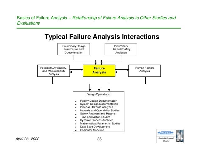 Basics of Failure Analysis