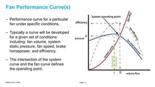 Basics of fans | PPTX