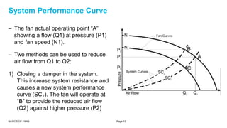 Fan Operating Line Basics of fans | PPTX