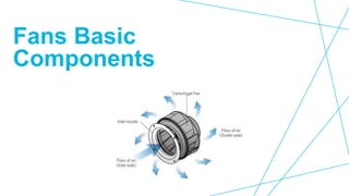 Basics of fans | PPTX