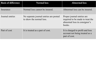 Basics of Finance and Accounts | PPTX
