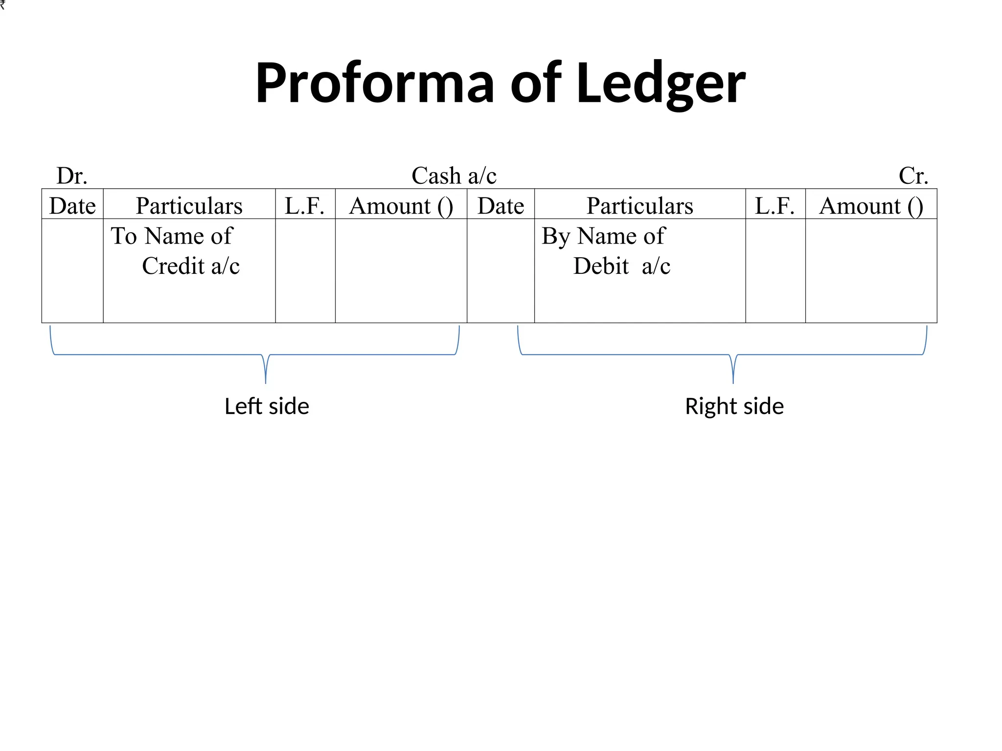 Proforma of Ledger
Dr. Cash a/c Cr.
Date Particulars L.F. Amount () Date Particulars L.F. Amount ()
To Name of
Credit a/c
By Name of
Debit a/c
Left side Right side
 