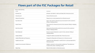 Basics of Financial Services Cloud and Capabilities | PPTX