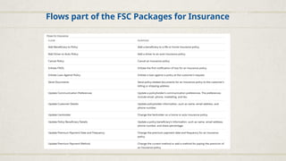 Basics of Financial Services Cloud and Capabilities | PPTX
