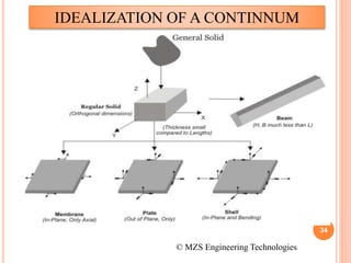 34
IDEALIZATION OF A CONTINNUM
© MZS Engineering Technologies
 