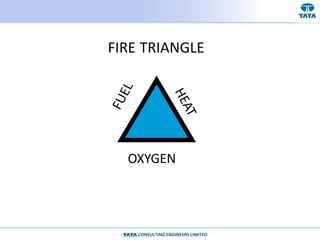 CONSULTING ENGINEERS LIMITED
OXYGEN
FIRE TRIANGLE
 