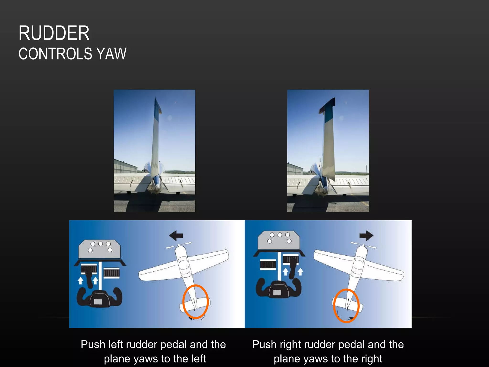 RUDDER CONTROLS YAW Push left rudder pedal and the  plane yaws to the left Push right rudder pedal and the plane yaws to the right 