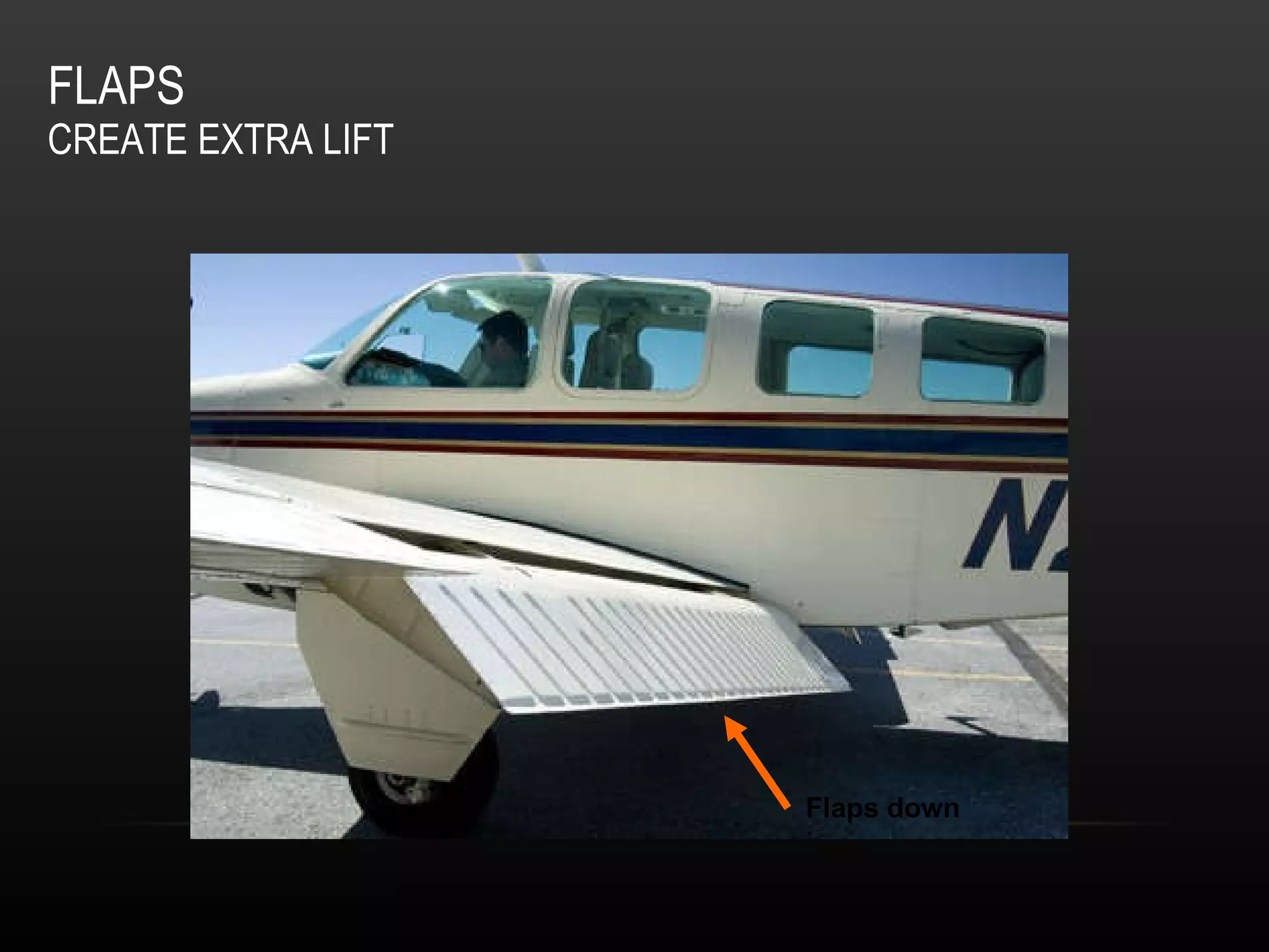 FLAPS CREATE EXTRA LIFT Flaps down 