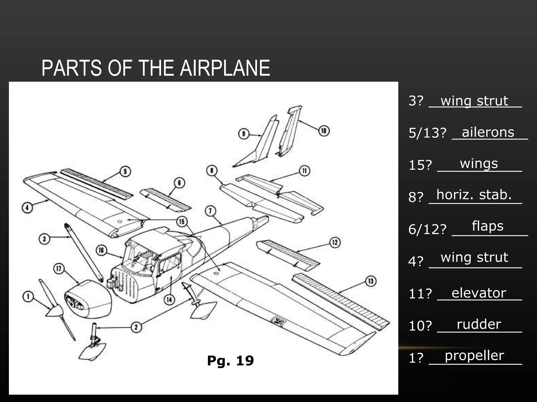 PARTS OF THE AIRPLANE Pg. 19 3? ___________ 5/13? _________ 15? __________ 8? ___________ 6/12? _________ 4? ___________ 11? __________ 10? __________ 1? ___________ wing strut ailerons wings horiz. stab. flaps wing strut elevator rudder propeller 
