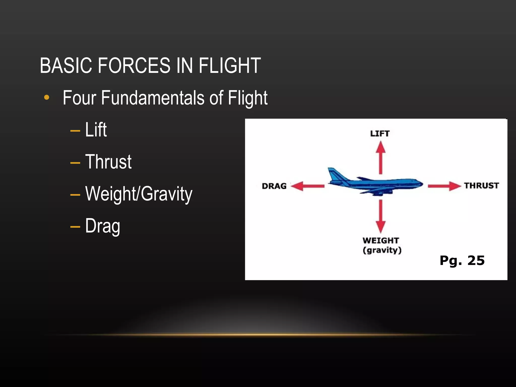 BASIC FORCES IN FLIGHT Four Fundamentals of Flight Lift Thrust Weight/Gravity Drag Pg. 25 