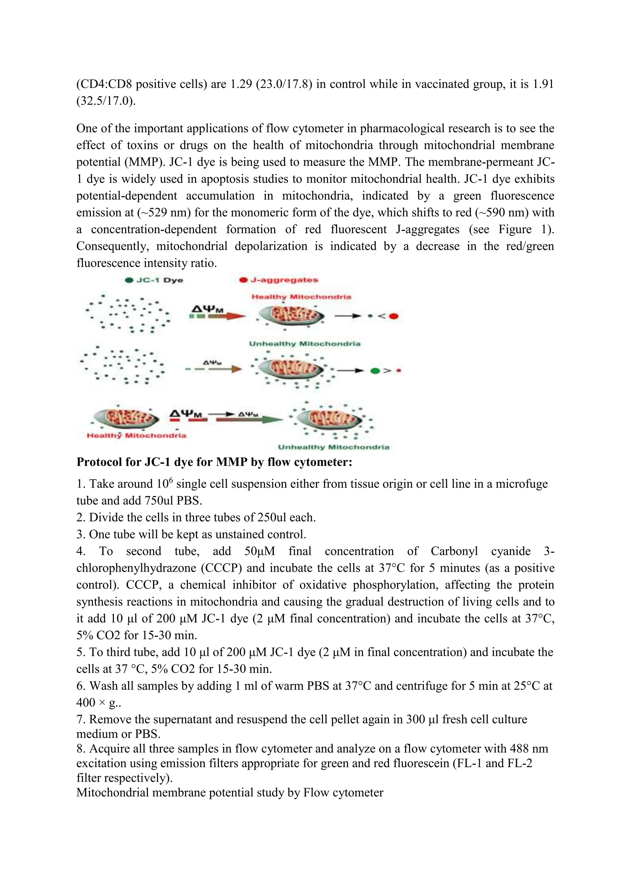 Basics of Flow cytometer and its potential applications.doc