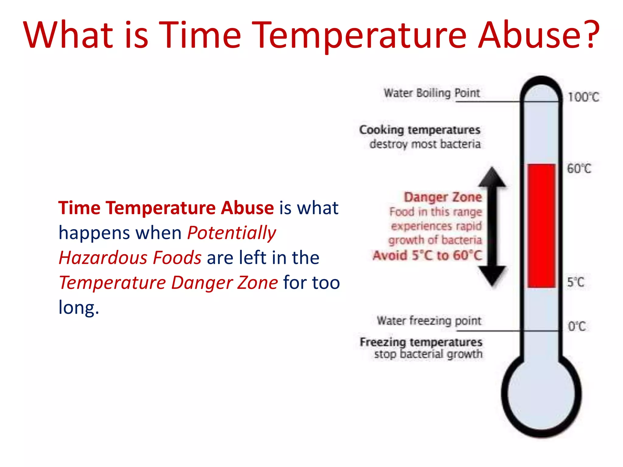 Basics Of Food Safety PPT