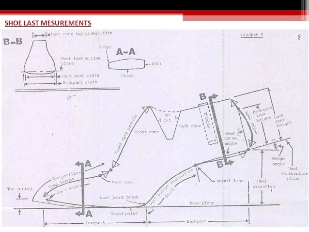 French Shoe Sizing System French Shoe Sizing System