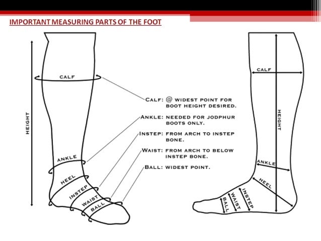 Basics of Footwearby; Aly