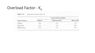 Overload Factor Basics of gear design_machine design pdf | PDF