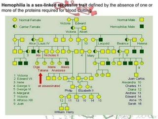 Basics of genetics.pptx