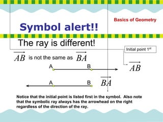 Ray Am Math Symbol Basics of geometry | PDF