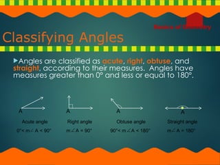 Foundations of Geometry: Undefined Terms, Angles, and Intersections ...