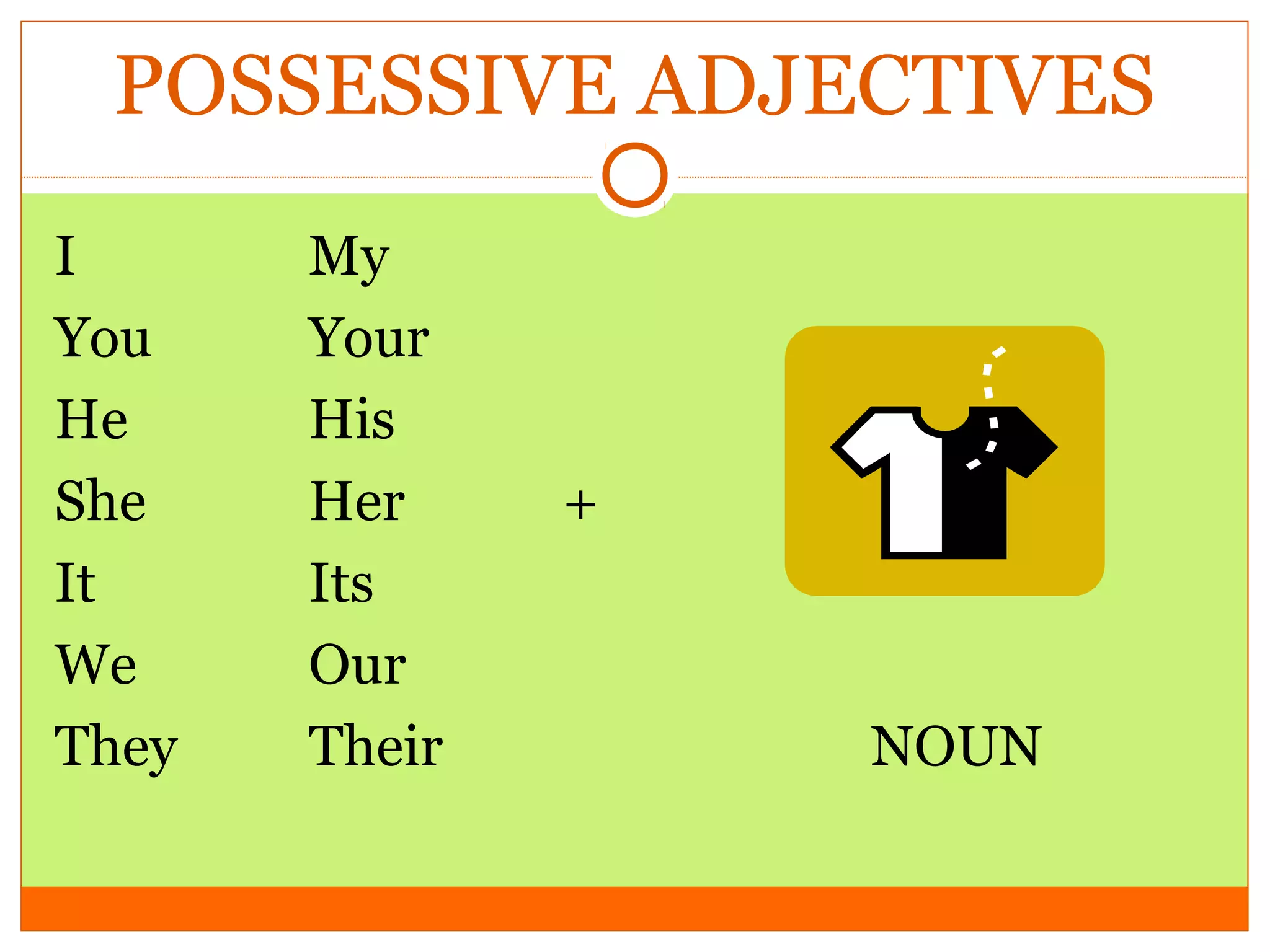 POSSESSIVE ADJECTIVES
I
You
He
She
It
We
They

My
Your
His
Her
Its
Our
Their

+

NOUN

 