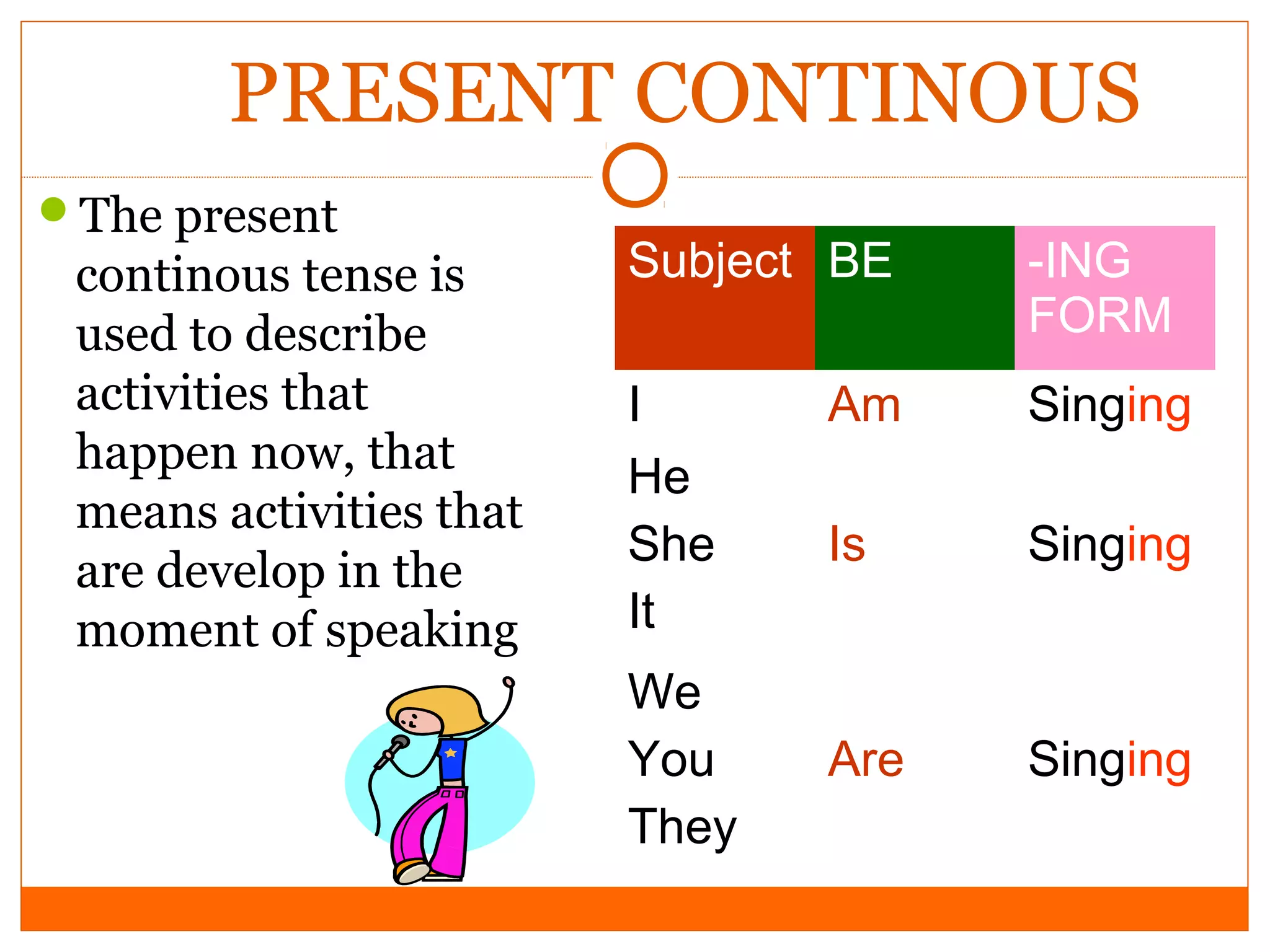 PRESENT CONTINOUS
The present

continous tense is
used to describe
activities that
happen now, that
means activities that
are develop in the
moment of speaking

Subject BE

-ING
FORM

I
He
She
It

Am

Singing

Is

Singing

Are

Singing

We
You
They

 