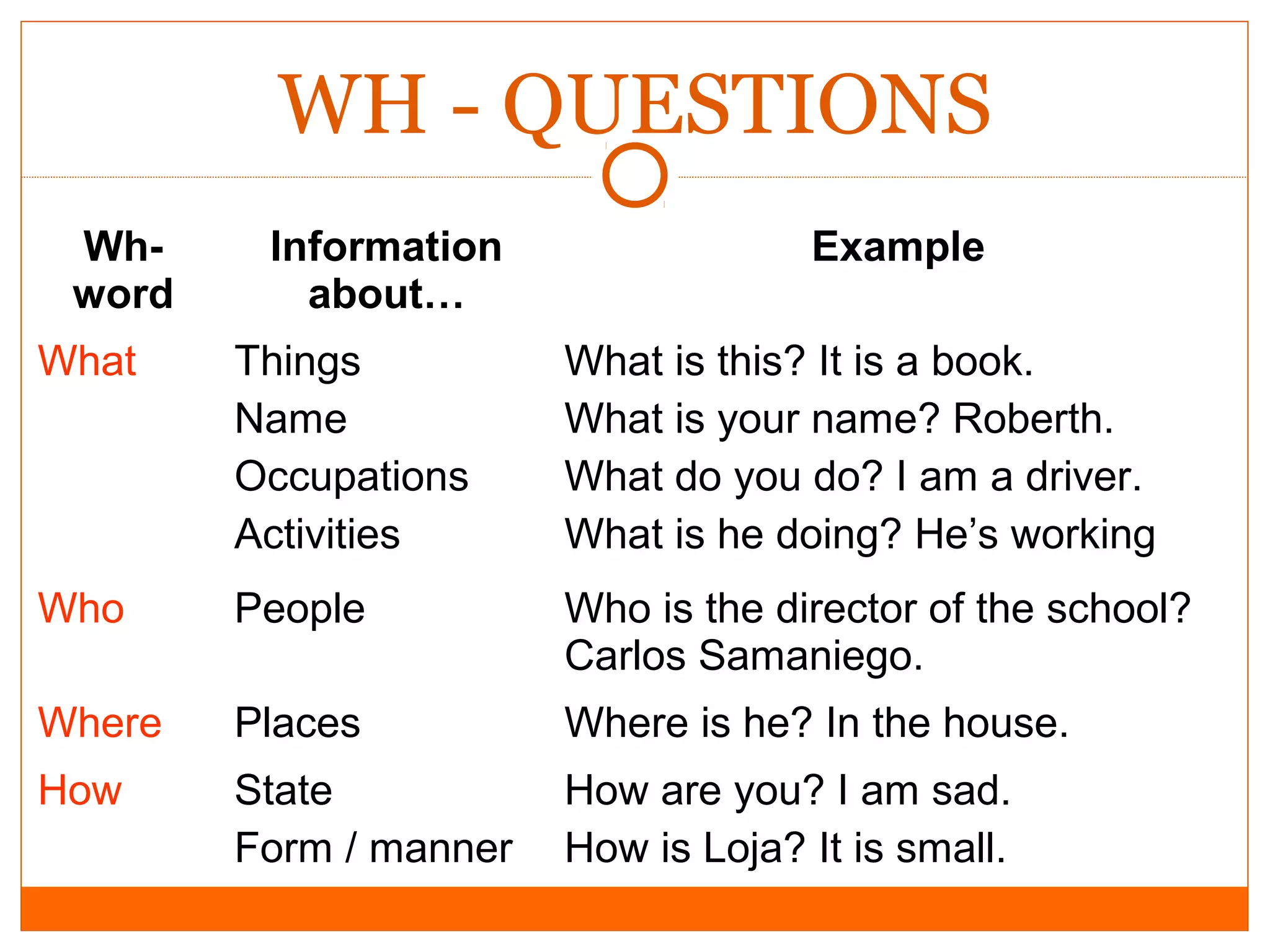 WH - QUESTIONS
Whword

Information
about…

Example

What

Things
Name
Occupations
Activities

What is this? It is a book.
What is your name? Roberth.
What do you do? I am a driver.
What is he doing? He’s working

Who

People

Who is the director of the school?
Carlos Samaniego.

Where

Places

Where is he? In the house.

How

State
Form / manner

How are you? I am sad.
How is Loja? It is small.

 