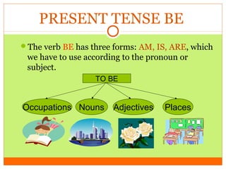 Be Definition Basics of Grammar edited | PPT