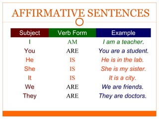 Basics of Grammar edited | PPT
