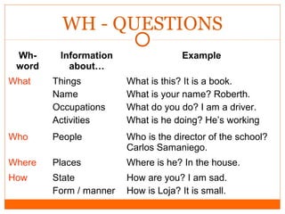 Basics of Grammar edited | PPT