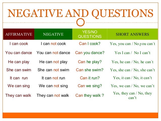 Resultado de imagen para can and can't grammar rules