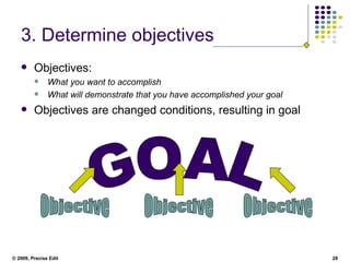 Basics Of Grant Writing from Precise Edit | PPT