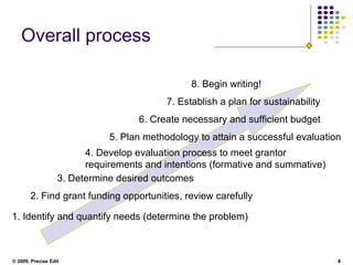 Basics Of Grant Writing from Precise Edit | PPT