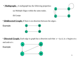 Basics of graph | PPT