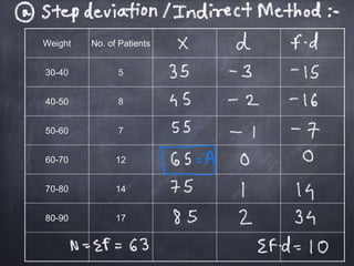 Weight No. of Patients
30-40 5
40-50 8
50-60 7
60-70 12
70-80 14
80-90 17
 