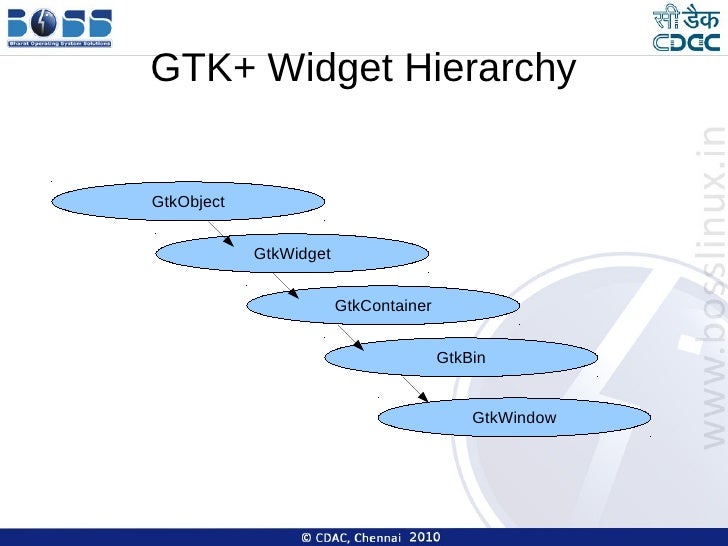 Basics of gtk_ilugc