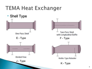 Heat Exchanger - Design, Construction and Working | PPS