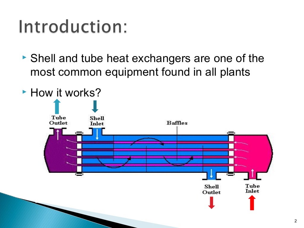 Heat Exchanger Design, Construction and Working