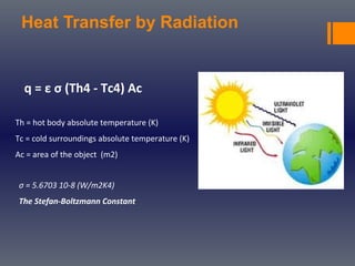 Basics of heat transfer