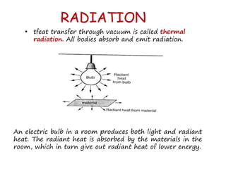 • tfeat transfer through vacuum is called thermal
radiation. All bodies absorb and emit radiation.
An electric bulb in a room produces both light and radiant
heat. The radiant heat is absorbed by the materials in the
room, which in turn give out radiant heat of lower energy.
 