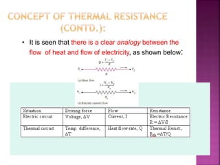 • It is seen that there is a clear analogy between the
flow of heat and flow of electricity, as shown below:
 