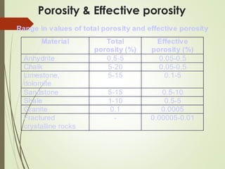 Basics of Groundwater Hydrology MS Power | PPTX