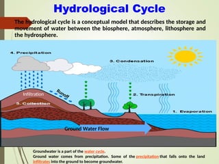 Basics of Groundwater Hydrology MS Power | PPTX